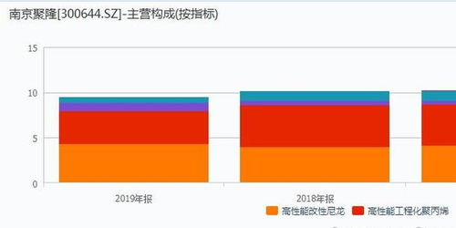 头盔概念火爆引资本关注，南京聚隆连收三涨停背后暗藏隐忧